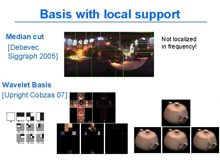 Basis with local support Median cut [Debevec Siggraph 2005] Wavelet Basis [Upright Cobzas 07]