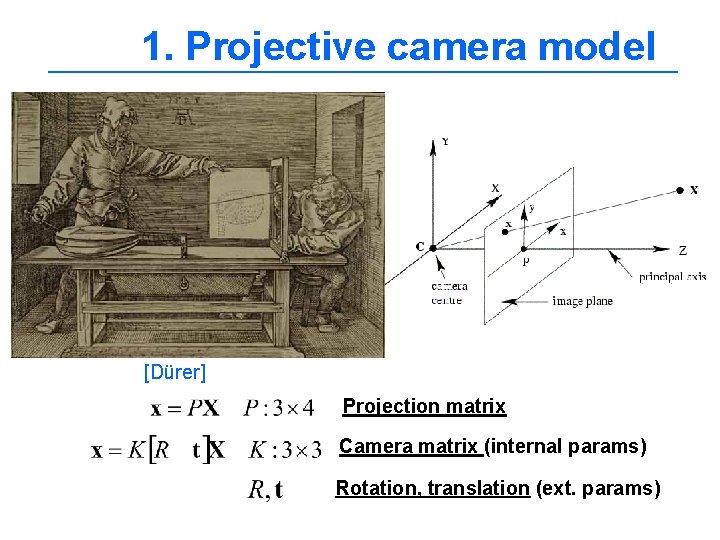 1. Projective camera model [Dürer] Projection matrix Camera matrix (internal params) Rotation, translation (ext.