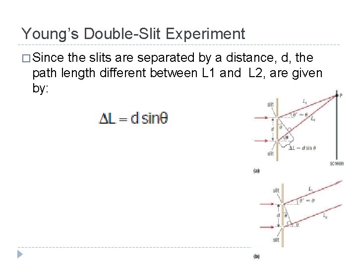 Young’s Double-Slit Experiment � Since the slits are separated by a distance, d, the
