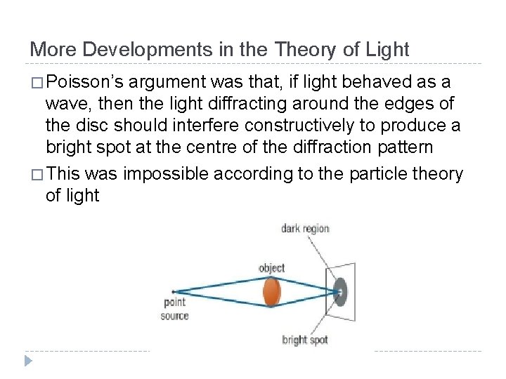 More Developments in the Theory of Light � Poisson’s argument was that, if light