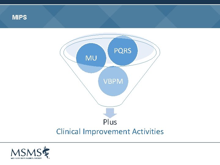 MIPS MU PQRS VBPM Plus Clinical Improvement Activities 