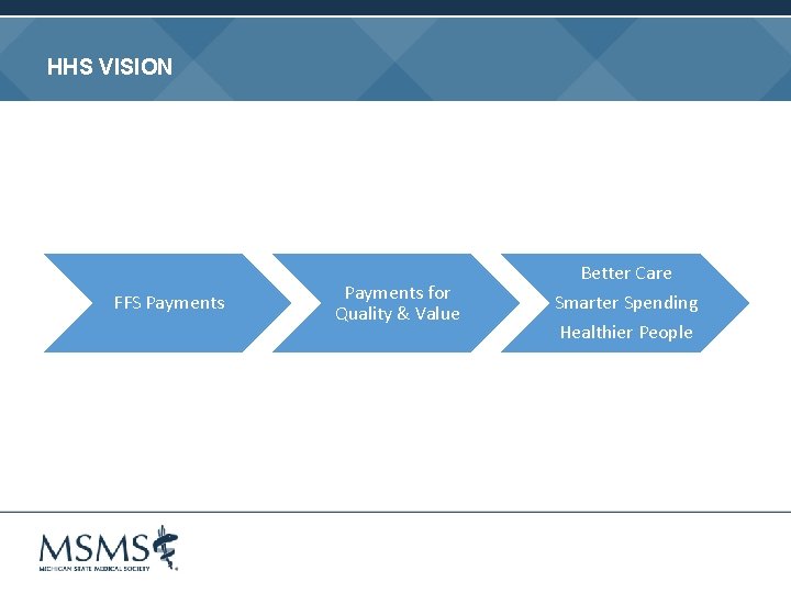 HHS VISION FFS Payments for Quality & Value Better Care Smarter Spending Healthier People