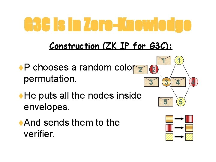 G 3 C is in Zero-Knowledge Construction (ZK IP for G 3 C): t.