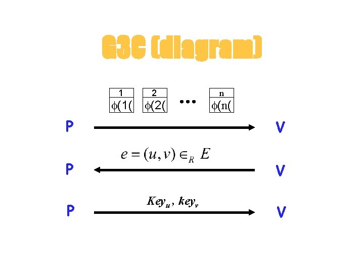 G 3 C (diagram) 1 (1( 2 (2( n (n( P V P Keyu