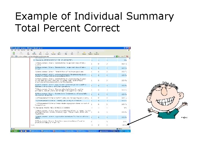 Example of Individual Summary Total Percent Correct 