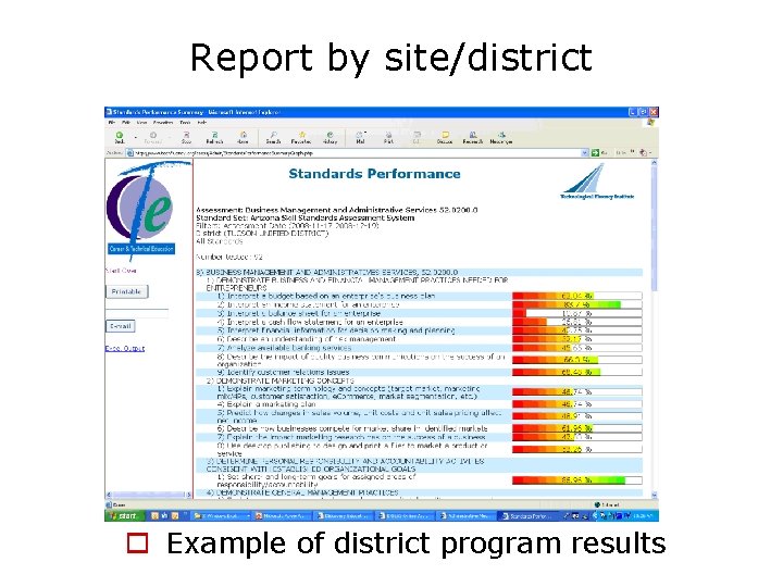 Report by site/district o Example of district program results 