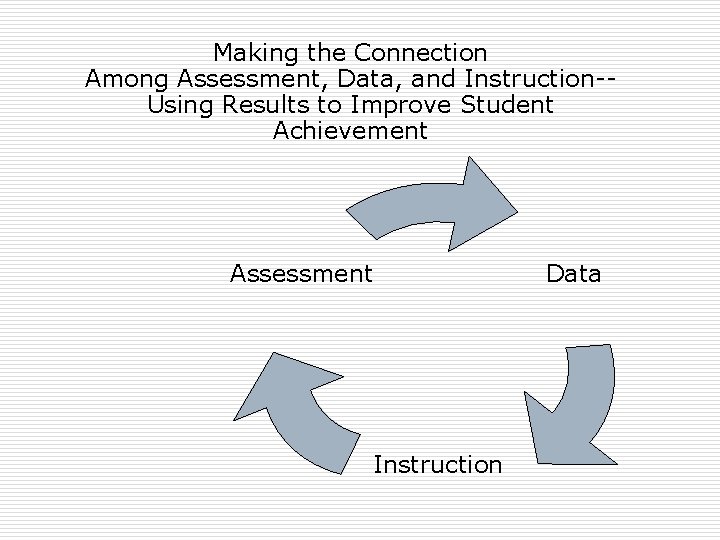 Making the Connection Among Assessment, Data, and Instruction-Using Results to Improve Student Achievement Assessment
