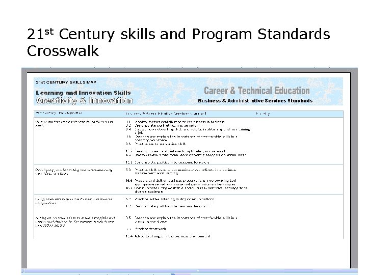 21 st Century skills and Program Standards Crosswalk 
