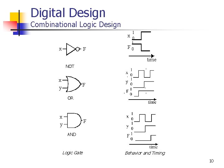 Digital Design Combinational Logic Design 1 x 0 x F 1 F 0 time