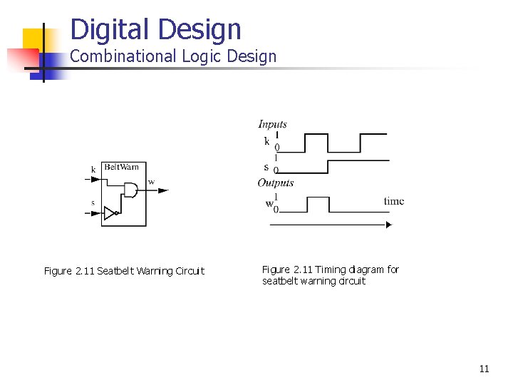 Digital Design Combinational Logic Design Figure 2. 11 Seatbelt Warning Circuit Figure 2. 11