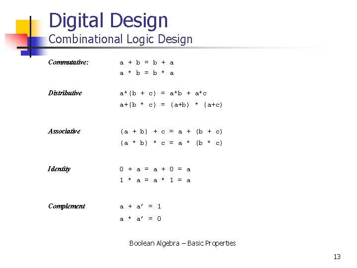 Digital Design Combinational Logic Design Commutative: a + b = b + a a