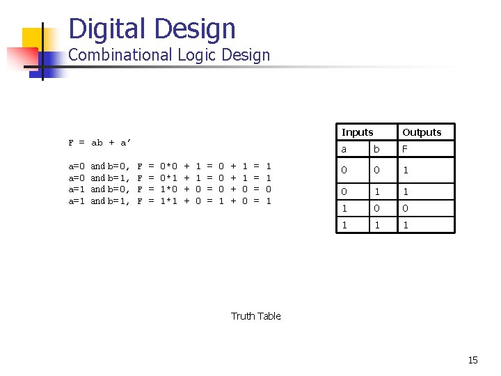 Digital Design Combinational Logic Design Inputs F = ab + a’ a=0 a=1 and