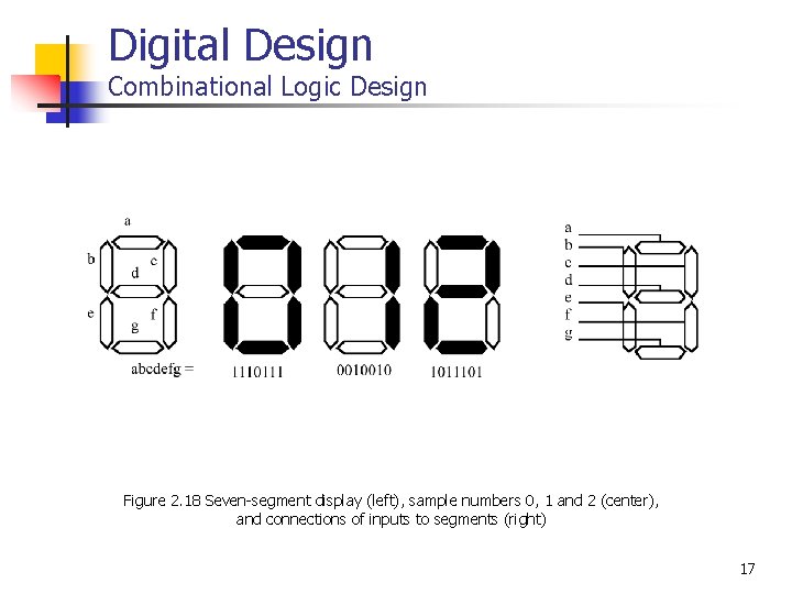 Digital Design Combinational Logic Design Figure 2. 18 Seven-segment display (left), sample numbers 0,