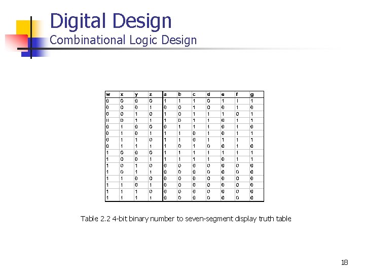 Digital Design Combinational Logic Design Table 2. 2 4 -bit binary number to seven-segment