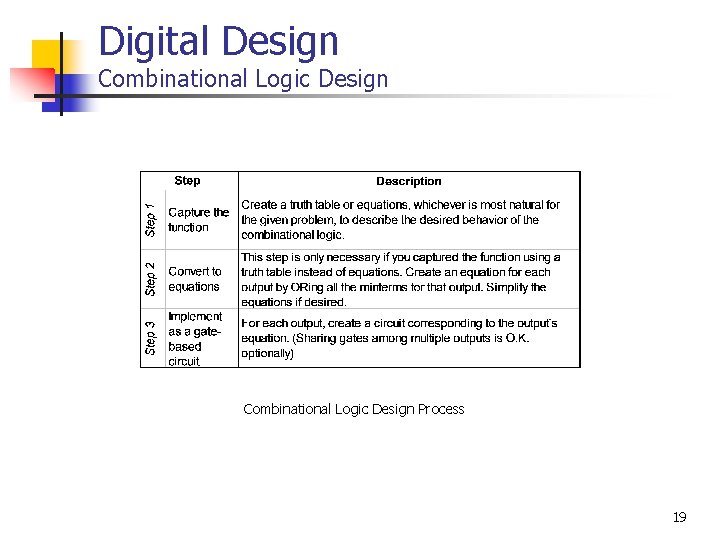 Digital Design Combinational Logic Design Process 19 