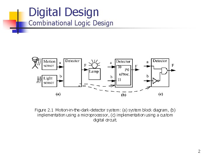 Digital Design Combinational Logic Design Figure 2. 1 Motion-in-the-dark-detector system: (a) system block diagram,