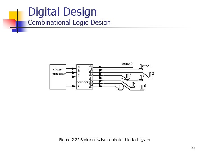 Digital Design Combinational Logic Design Figure 2. 22 Sprinkler valve controller block diagram. 23