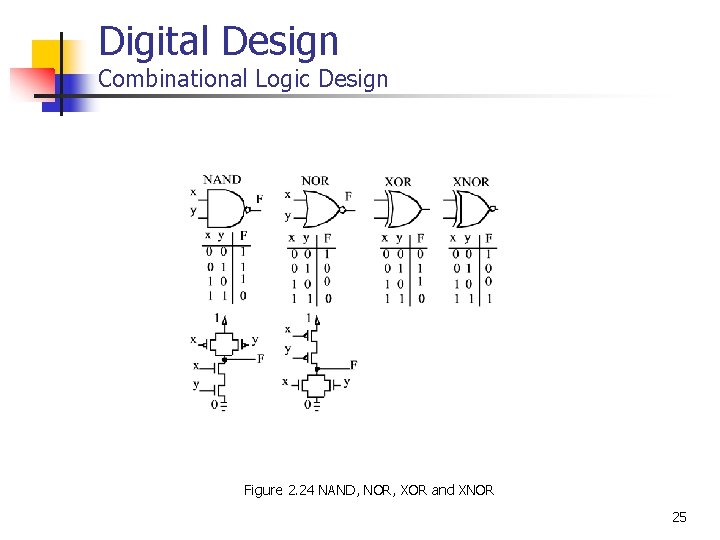 Digital Design Combinational Logic Design Figure 2. 24 NAND, NOR, XOR and XNOR 25