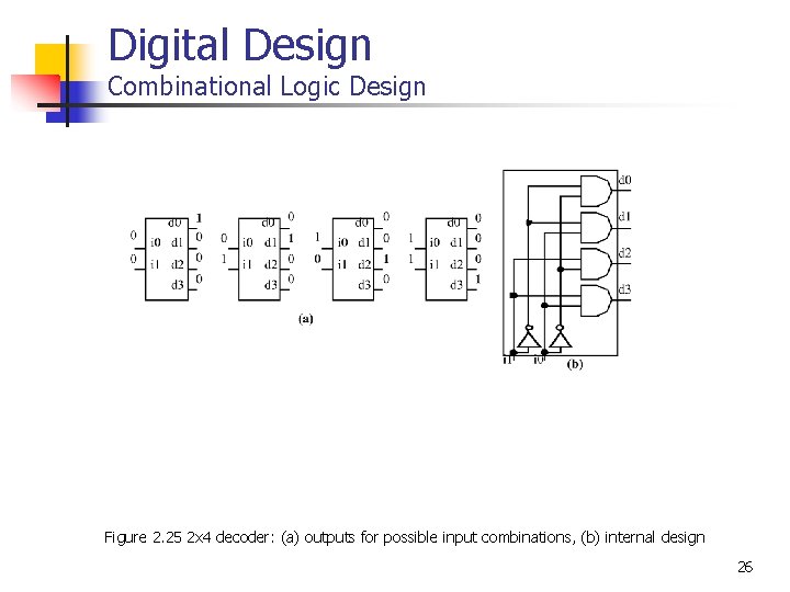 Digital Design Combinational Logic Design Figure 2. 25 2 x 4 decoder: (a) outputs