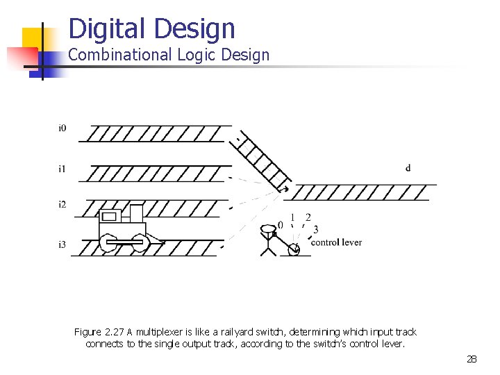 Digital Design Combinational Logic Design Figure 2. 27 A multiplexer is like a railyard