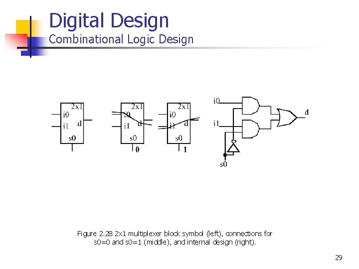 Digital Design Combinational Logic Design Figure 2. 28 2 x 1 multiplexer block symbol