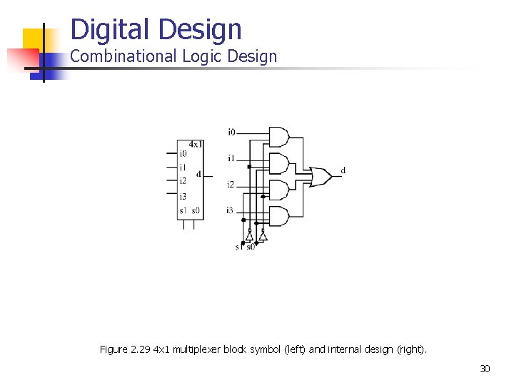 Digital Design Combinational Logic Design Figure 2. 29 4 x 1 multiplexer block symbol