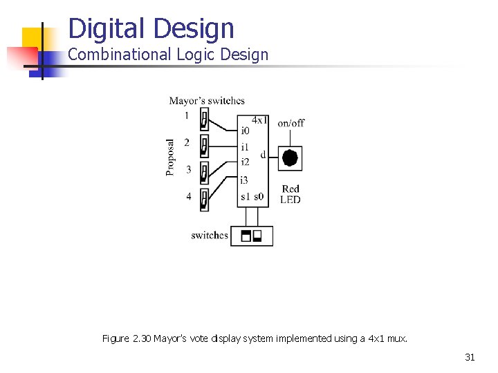 Digital Design Combinational Logic Design Figure 2. 30 Mayor’s vote display system implemented using