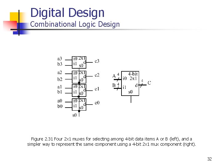 Digital Design Combinational Logic Design Figure 2. 31 Four 2 x 1 muxes for