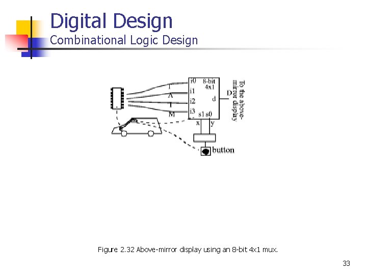 Digital Design Combinational Logic Design Figure 2. 32 Above-mirror display using an 8 -bit