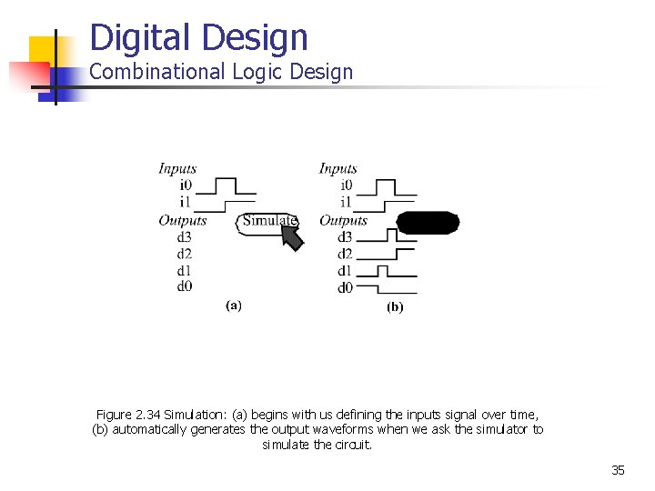 Digital Design Combinational Logic Design Figure 2. 34 Simulation: (a) begins with us defining