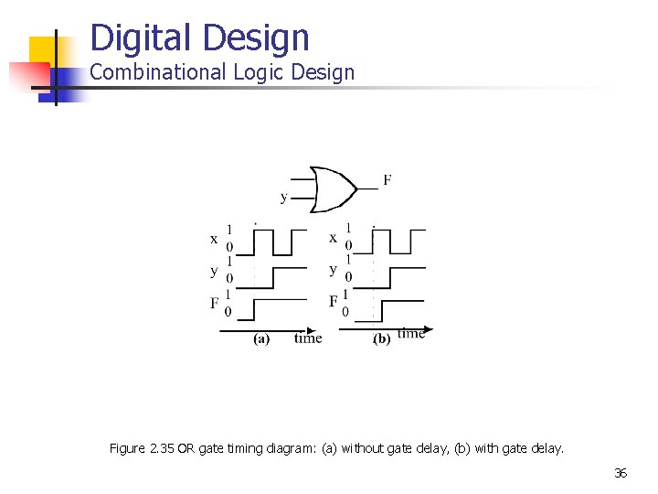 Digital Design Combinational Logic Design Figure 2. 35 OR gate timing diagram: (a) without