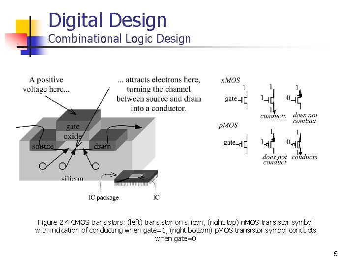 Digital Design Combinational Logic Design Figure 2. 4 CMOS transistors: (left) transistor on silicon,