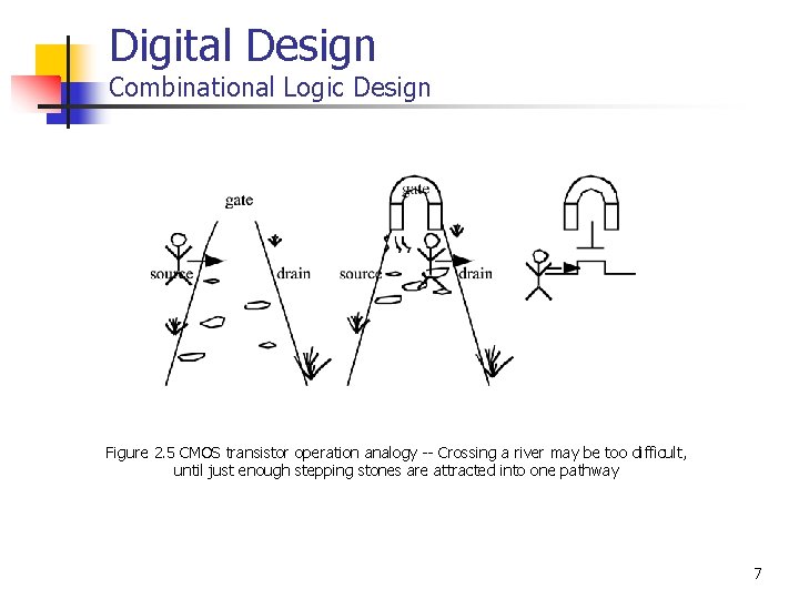 Digital Design Combinational Logic Design Figure 2. 5 CMOS transistor operation analogy -- Crossing