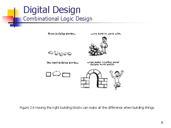 Digital Design Combinational Logic Design Figure 2. 6 Having the right building blocks can