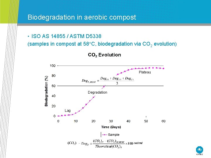 Biodegradation in aerobic compost • ISO AS 14855 / ASTM D 5338 (samples in