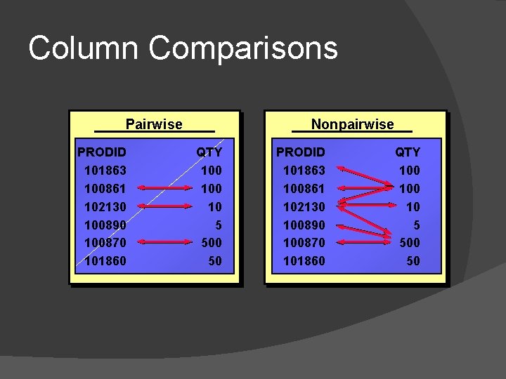 Column Comparisons Pairwise PRODID 101863 100861 102130 100890 100870 101860 Nonpairwise QTY 100 10