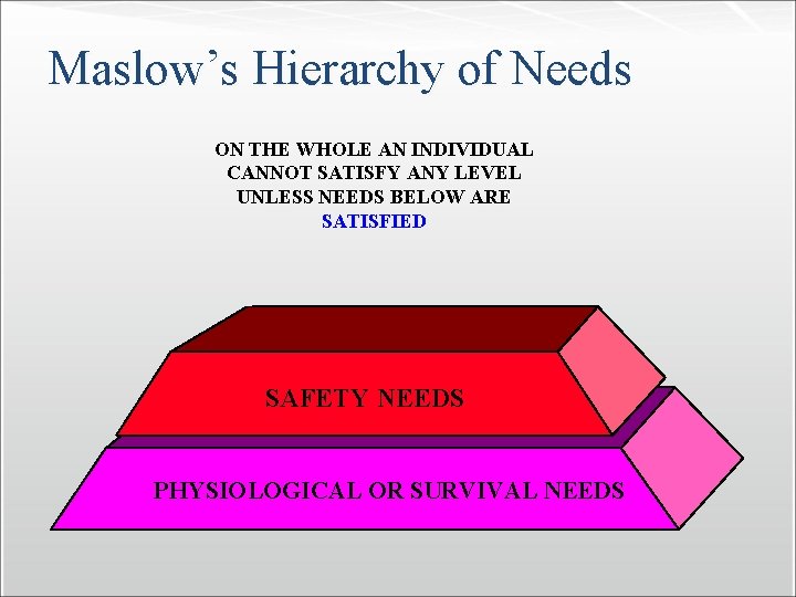 Maslow’s Hierarchy of Needs ON THE WHOLE AN INDIVIDUAL CANNOT SATISFY ANY LEVEL UNLESS