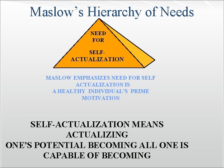 Maslow’s Hierarchy of Needs NEED FOR SELF- ACTUALIZATION MASLOW EMPHASIZES NEED FOR SELF ACTUALIZATION
