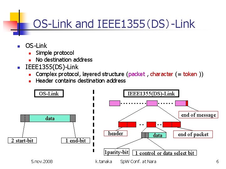 OS-Link and IEEE 1355（DS）-Link n OS-Link n n n Simple protocol No destination address