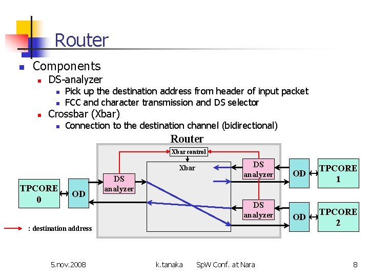 Router n Components n DS-analyzer n n n Pick up the destination address from