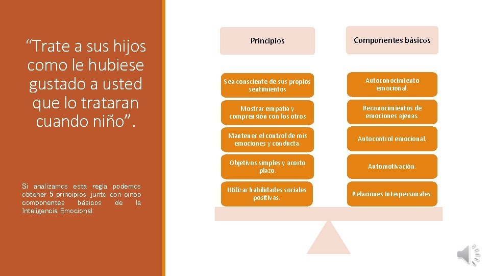 “Trate a sus hijos como le hubiese gustado a usted que lo trataran cuando