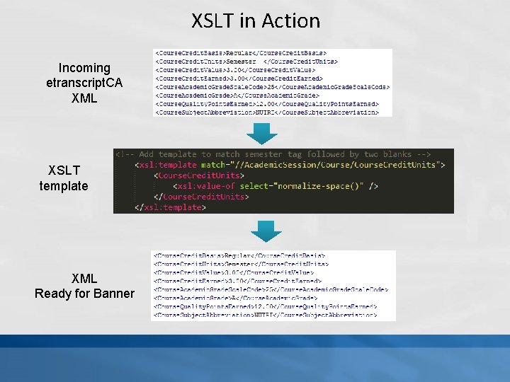 XSLT in Action Incoming etranscript. CA XML XSLT template XML Ready for Banner 
