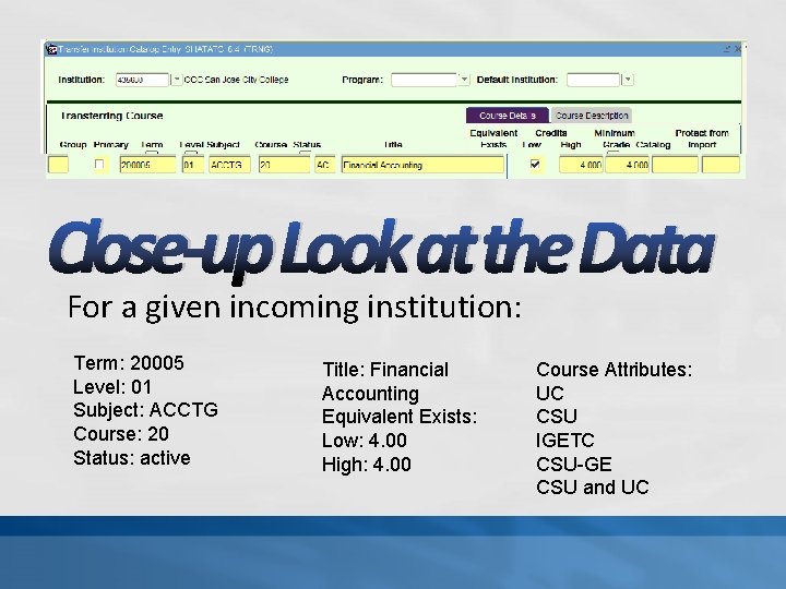 Close-up Look at the Data For a given incoming institution: Term: 20005 Level: 01