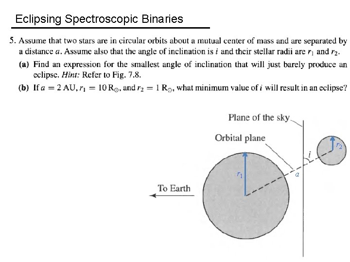 Eclipsing Spectroscopic Binaries 5. r 2 r 1 a 
