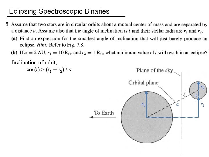 Eclipsing Spectroscopic Binaries 5. Inclination of orbit, cos(i) > (r 1 + r 2)