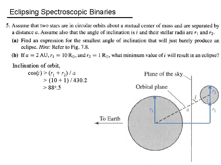 Eclipsing Spectroscopic Binaries 5. Inclination of orbit, cos(i) > (r 1 + r 2)