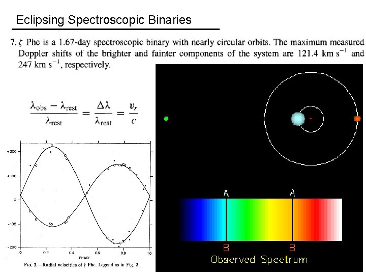 Eclipsing Spectroscopic Binaries 7. 