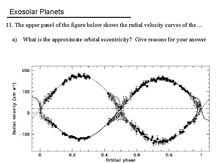 Exosolar Planets 11. The upper panel of the figure below shows the radial velocity