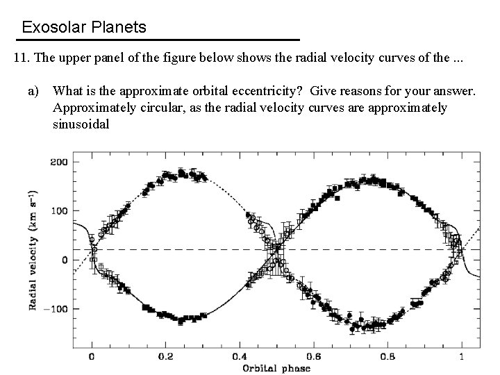 Exosolar Planets 11. The upper panel of the figure below shows the radial velocity