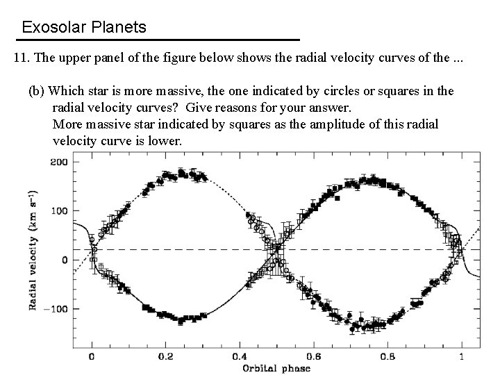 Exosolar Planets 11. The upper panel of the figure below shows the radial velocity
